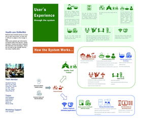 健康医疗工作坊服务设计 以患者为中心的创新路径