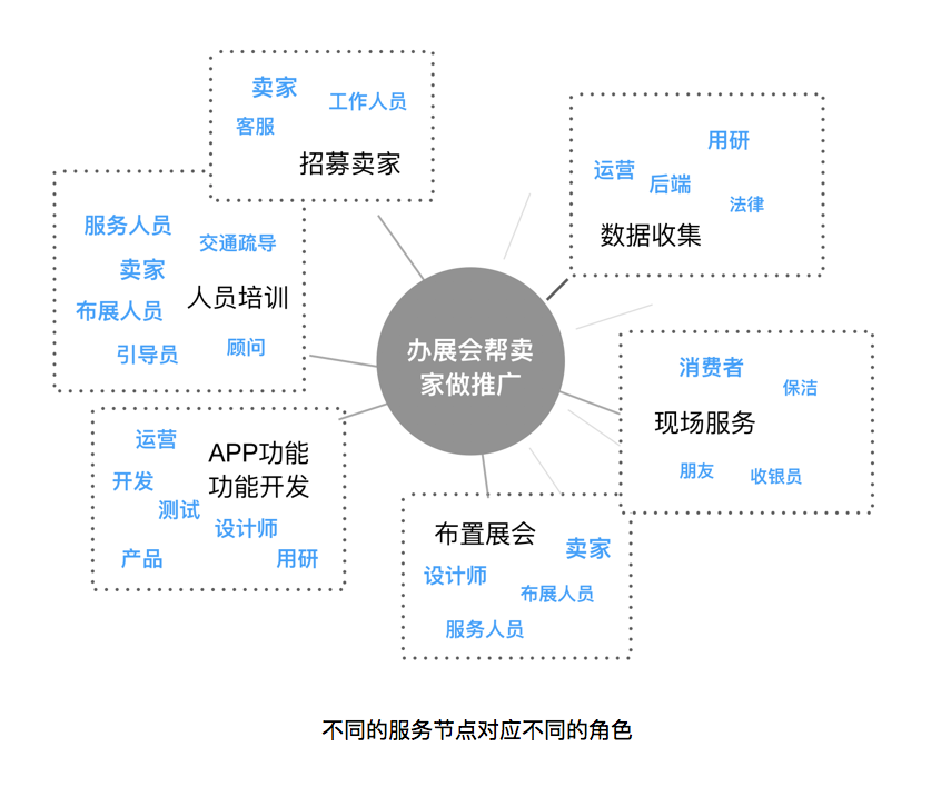 小店大服务 从微店展会谈服务设计的柔韧生态